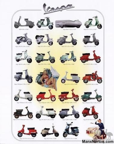 Vespa-History-Poster.jpg