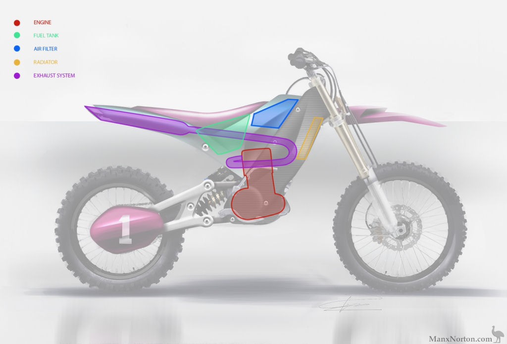 Carbon-fibre Frame Concept