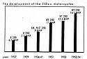 DKW-1954-RT250-Catalog-Graph.jpg