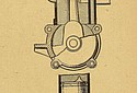 Dunelt-1919-500cc-TMC-Diagram.jpg