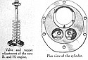 B-and-H-V-Twin-1921-TMC-03