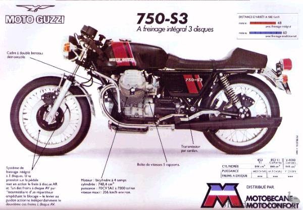 Moto Guzzi 750 S3