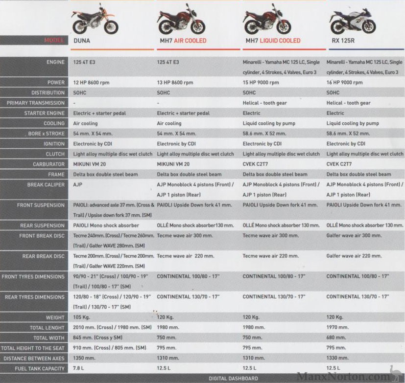 Motorhispania-2010-Models.jpg