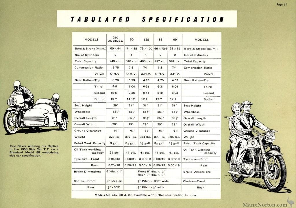 Norton-1959-Brochure-11.jpg