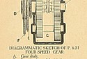 P-M-1914-770cc-6hp-gearbox.jpg