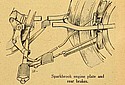 Sparkbrook-1921-Lightweight-Rear-Brakes.jpg