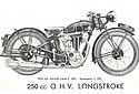 Sunbeam-1934-250cc-OHV-Cat-Italy.jpg