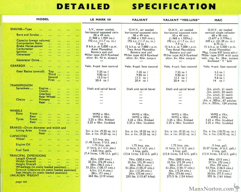 Velocette-1959-Cat-Ytd-Specs-01.jpg