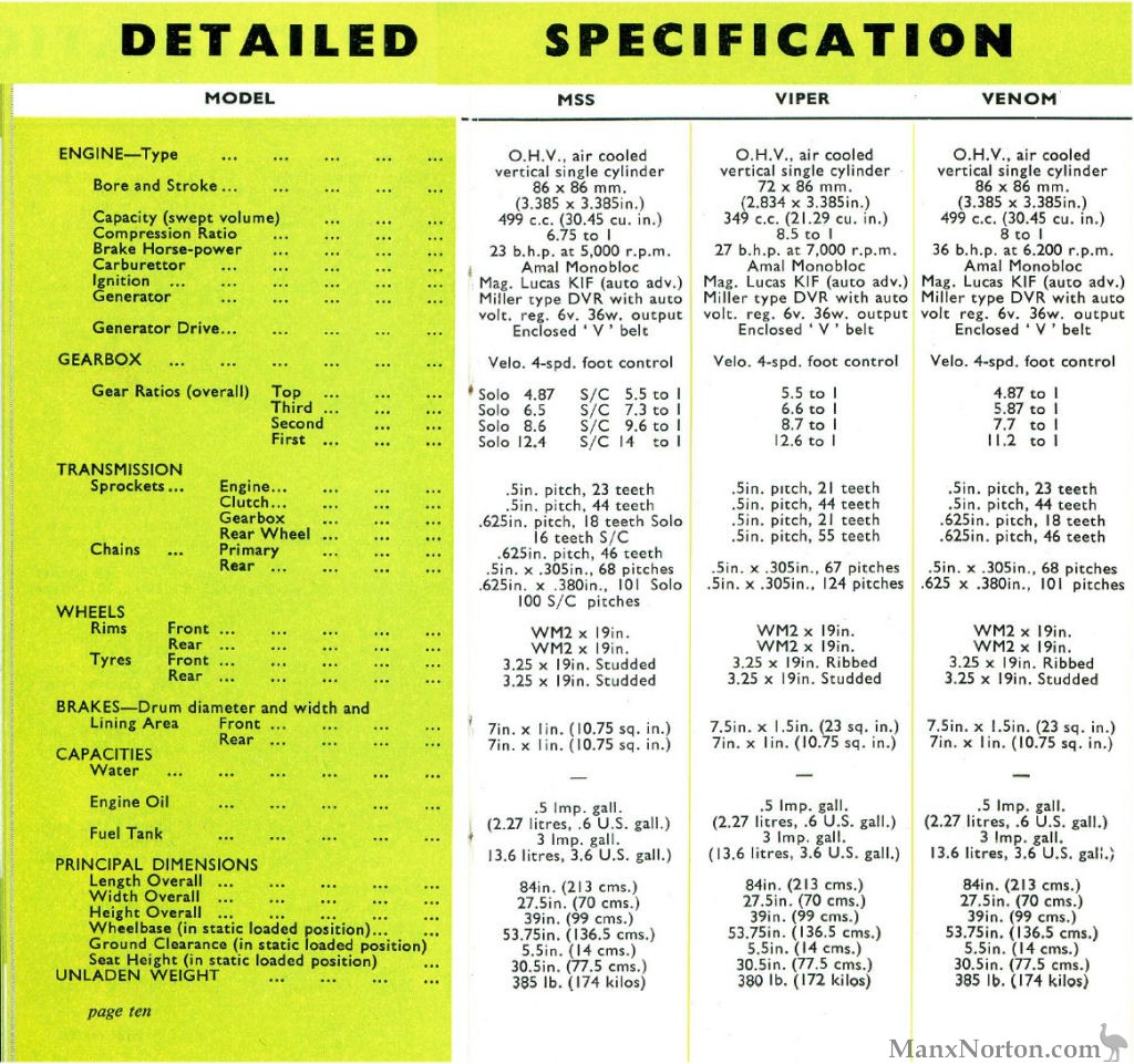 Velocette-1959-Cat-Ytd-Specs-02.jpg