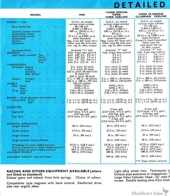 Velocette-1965-Catalogue-06.jpg